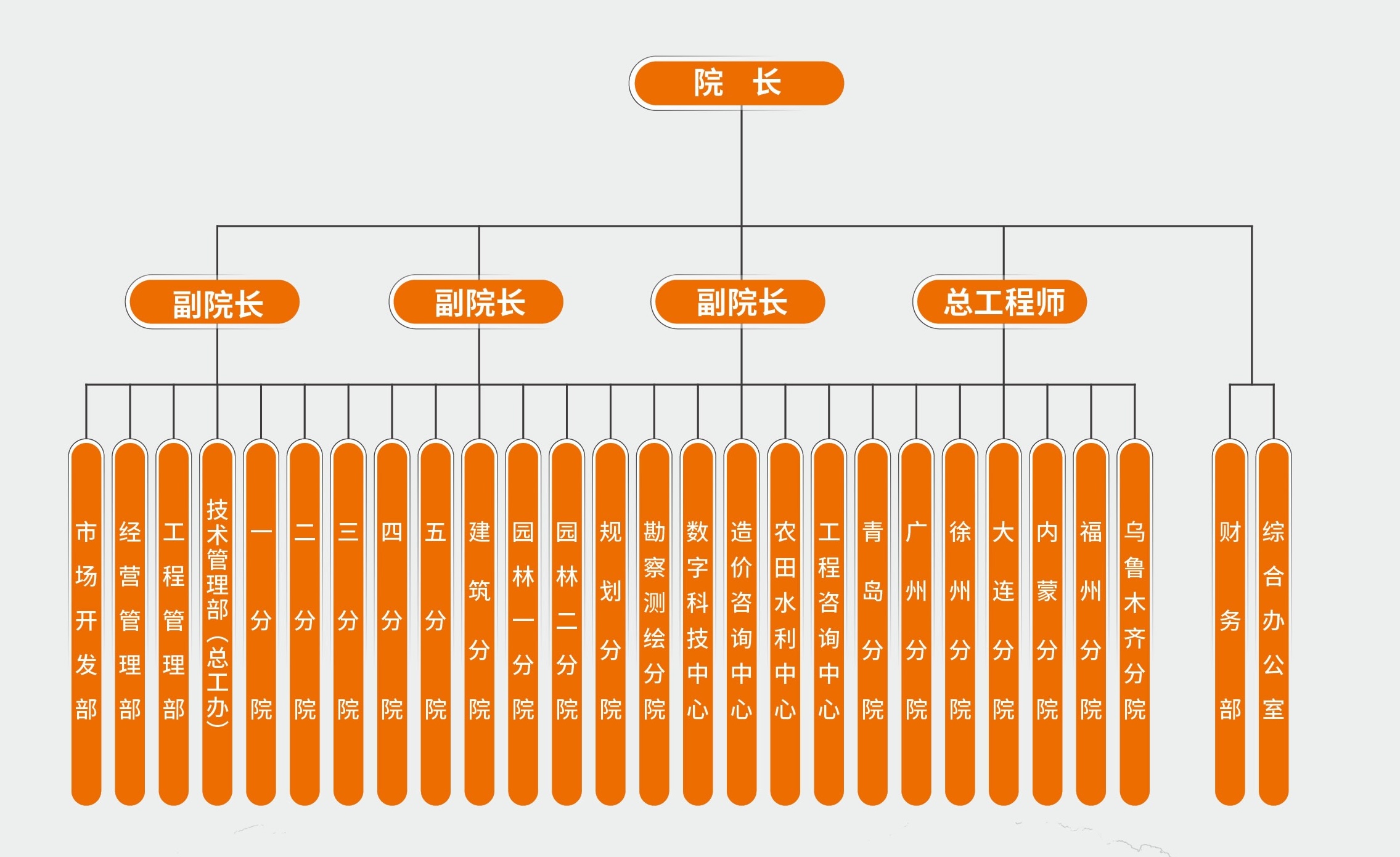 城建设计院6(1)